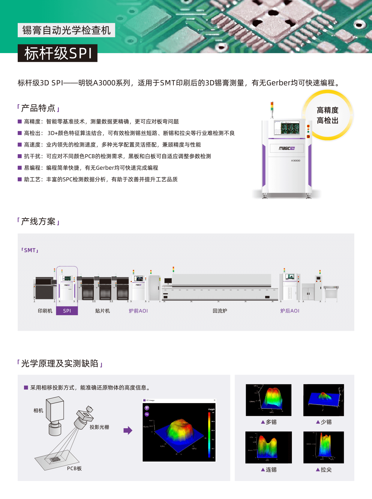 Magic-ray A3000-CH-2.png