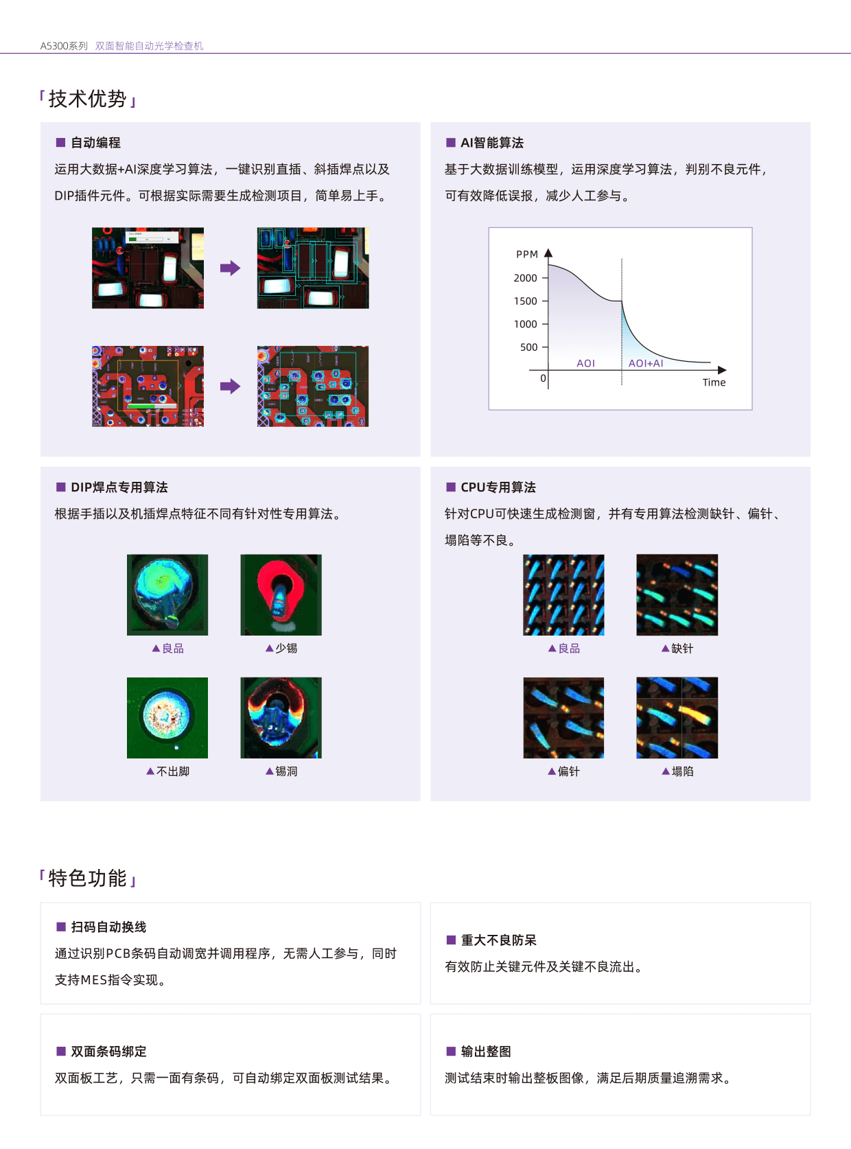 A5300-双面智能AOI-3.png