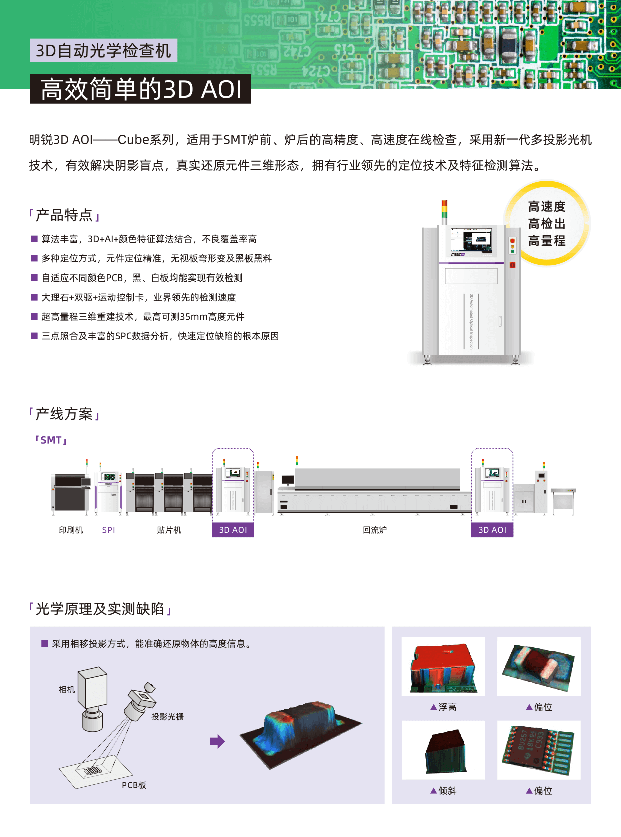 Magic-ray 3D AOI-Cube-CH -2.png