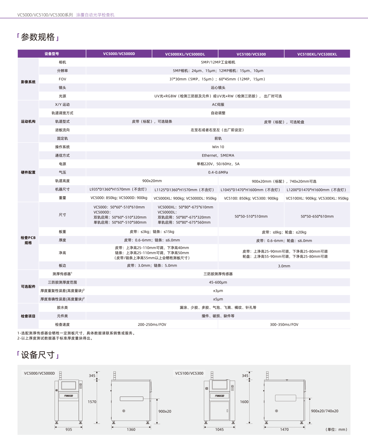 Magic-ray涂覆AOI-CH-4.png